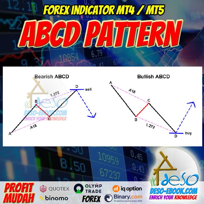 Sinyal Trading Binomo