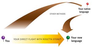 Rosetta Stone