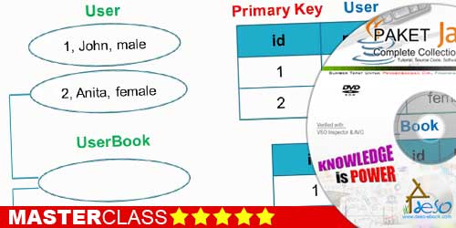 Belajar Database Java Programming