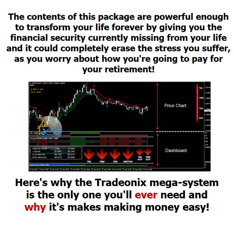 Sinyal Trading Binomo